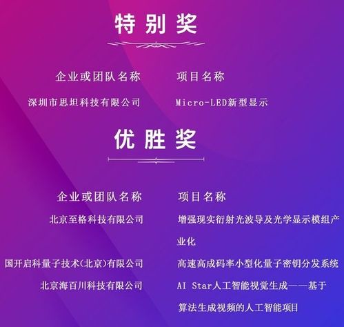 集創北方集成電路設計專項賽總決賽圓滿收官，產業創新賦能集成電路設計人才發展