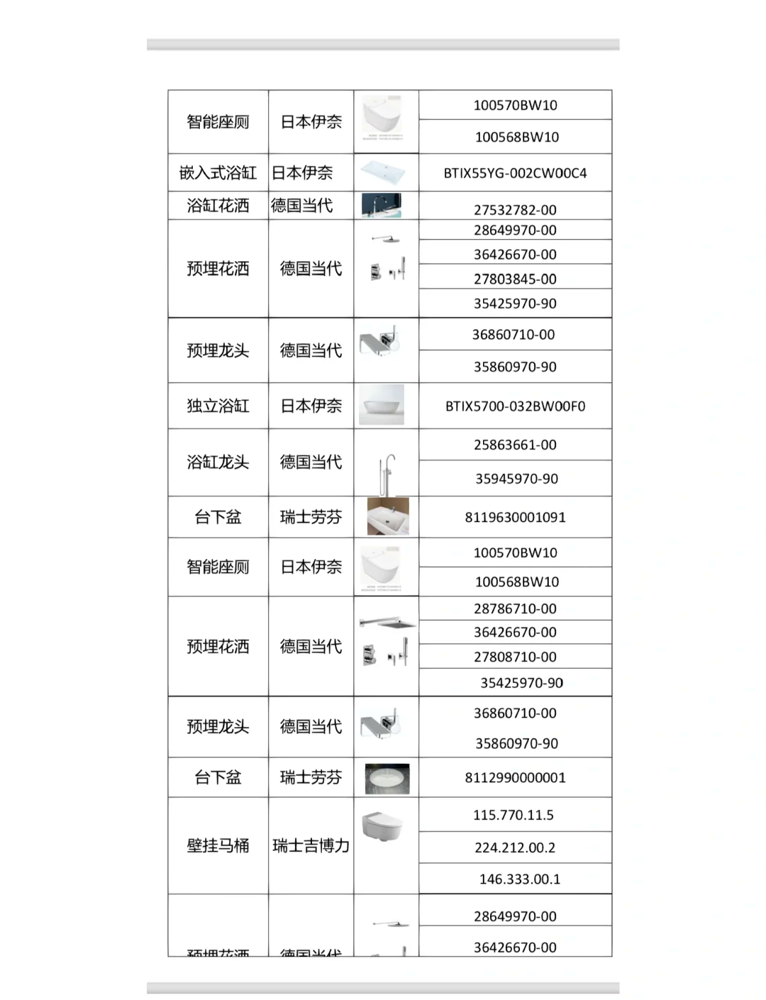 衛浴產品盲選攻略 輕松避開行業雷區